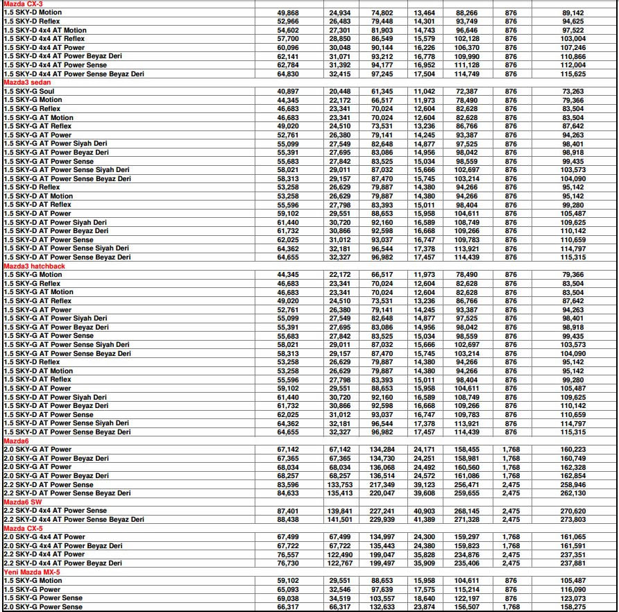 Mazda Modelleri Aralık 2016 Fiyat Listesi