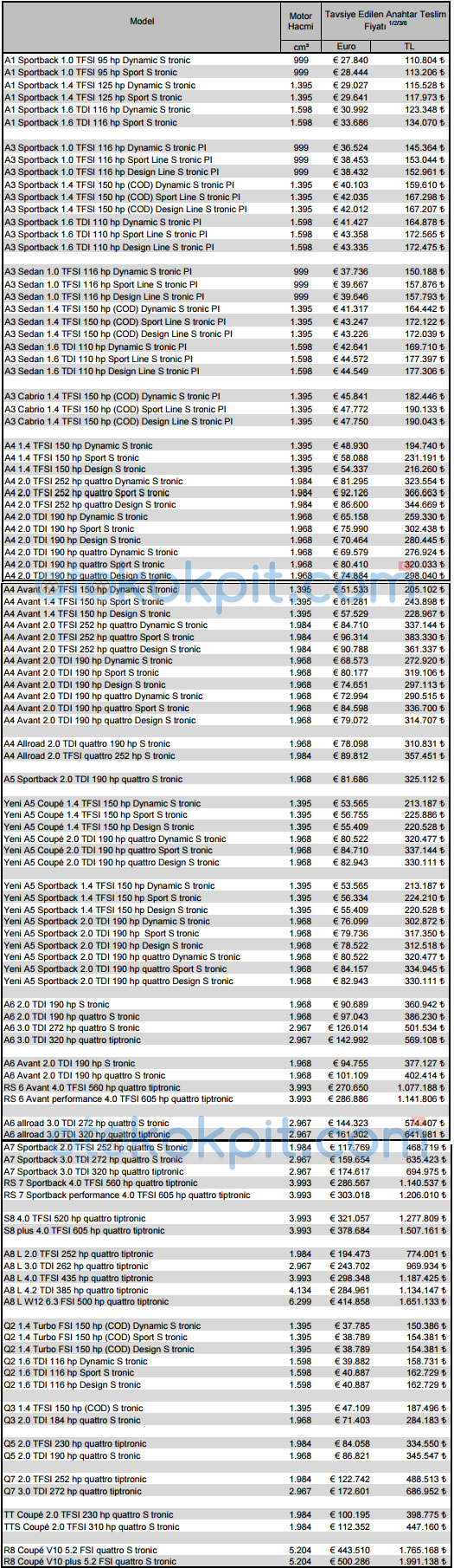 Audi Modelleri Mart 2017 Fiyat Listesi