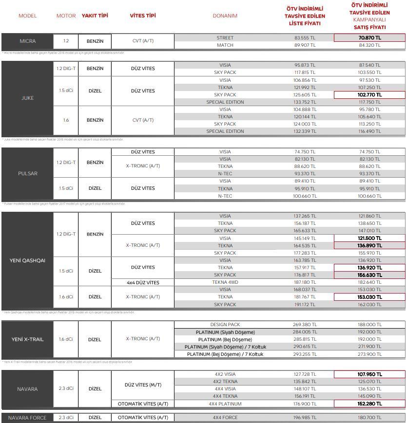 Nissan Kasım 2018 Fiyat Listesi