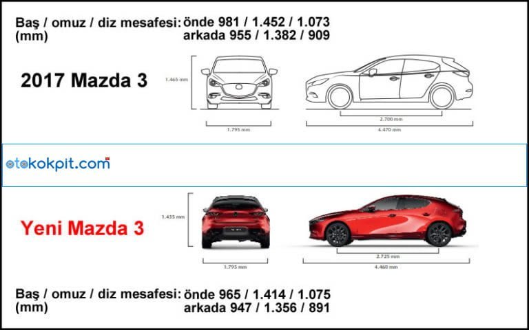 Yeni Kasa Mazda 3 Hatchback Boyutu