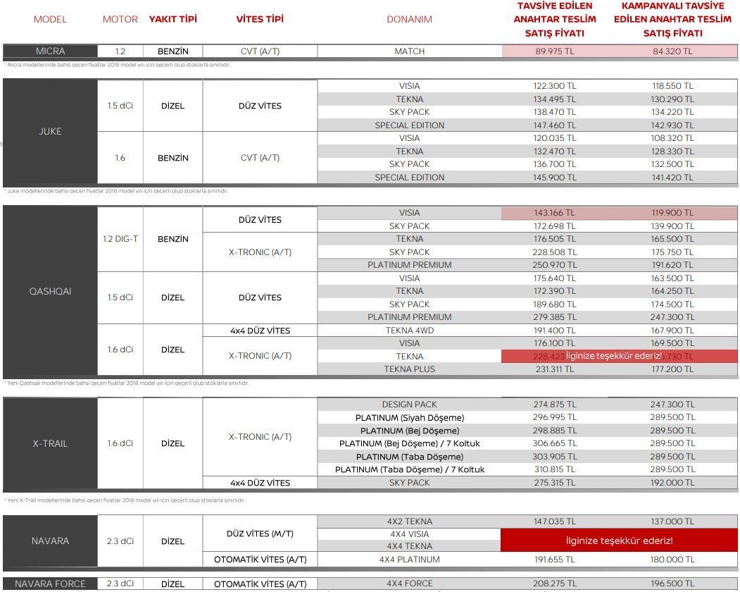 Nissan Mayıs 2019 Fiyatları