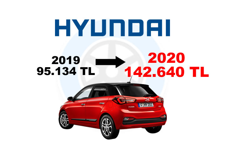 Hyundai 2019-2020 Fiyat Karşılaştırması