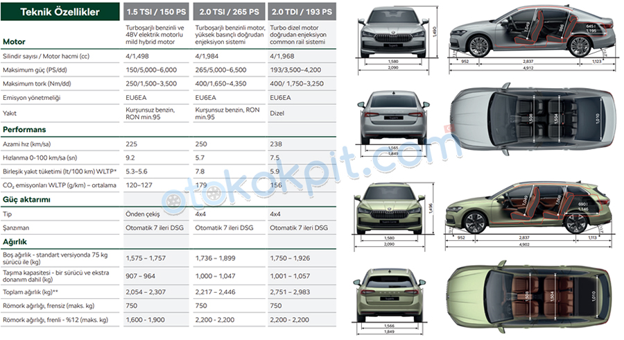 2025 Skoda Superb Teknik Özellikleri